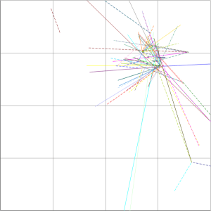 Communications Online Chart Microwave Link