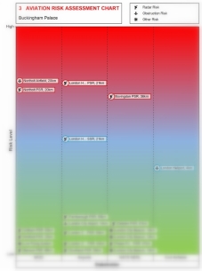 Wind Turbine Aviation Risk Assessment 