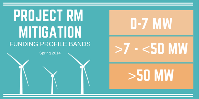 Wind Farm Radar Mitigation Project RM Funding Bands