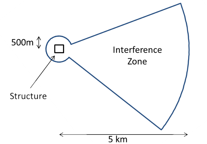 Ofcom Reflection Communications Interference