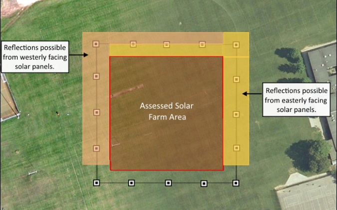 East West Solar Panel Orientation Area UK Potential Glint and Glare Reflection Locations