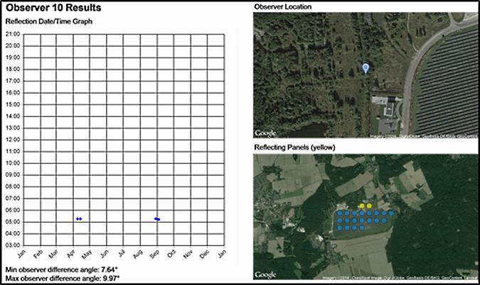 Solar Reflections from German Solar Panels orientated South Observer 10