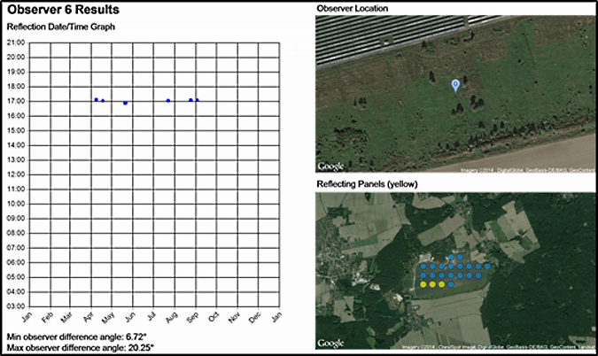 Solar Reflections from German Solar Panels Orientated West - Observer 6