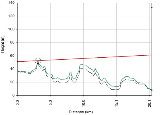 Radar Line of Sight Calculation