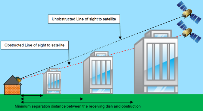 Building and Satellite TV Interference