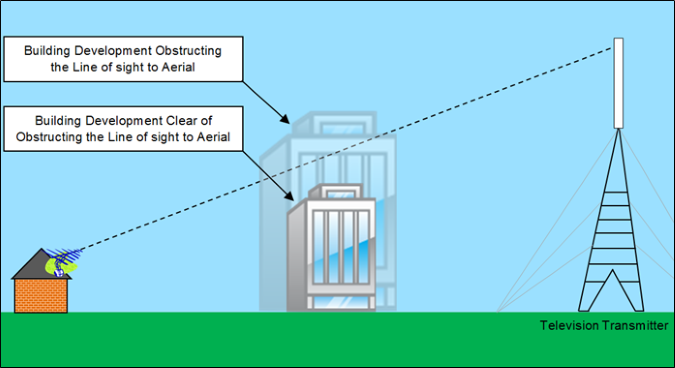 Terrestrial television signal obstruction diagram