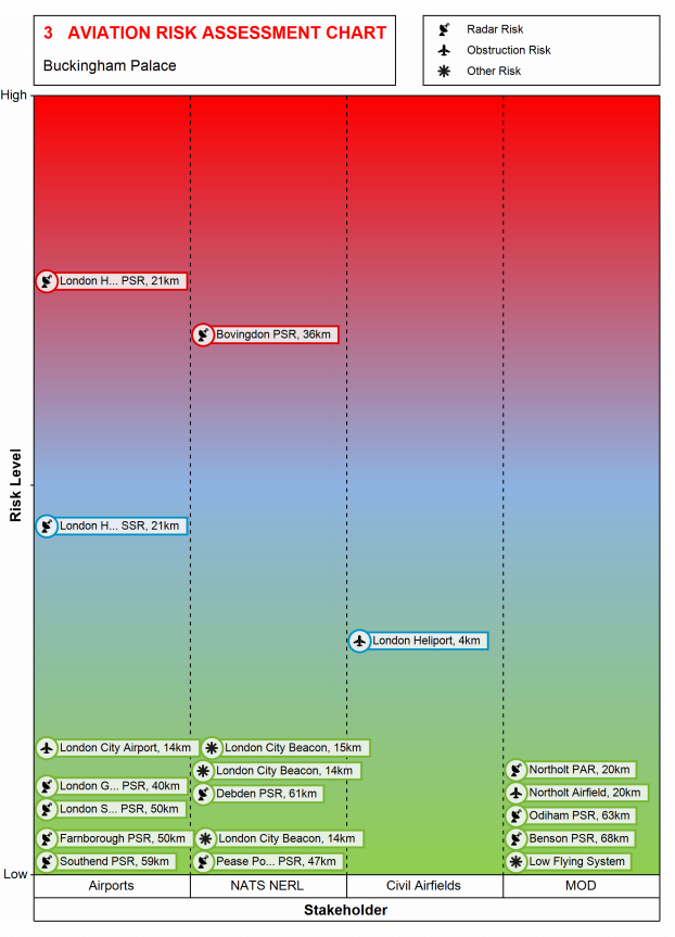 Wind Turbine Aviation Risk Assessment with Radar Considered