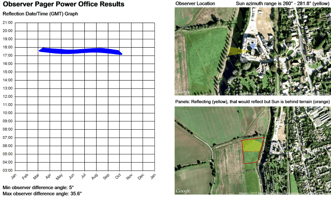 Pager Power Solar Reflection Chart as Included in a Glint and Glare Study