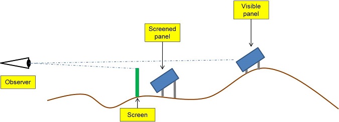 Glint and Glare - Screening Mitigation