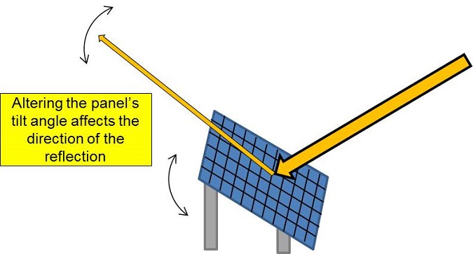 Changing the solar reflection angle