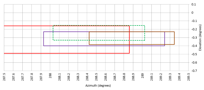 Pager Power shielding diagram