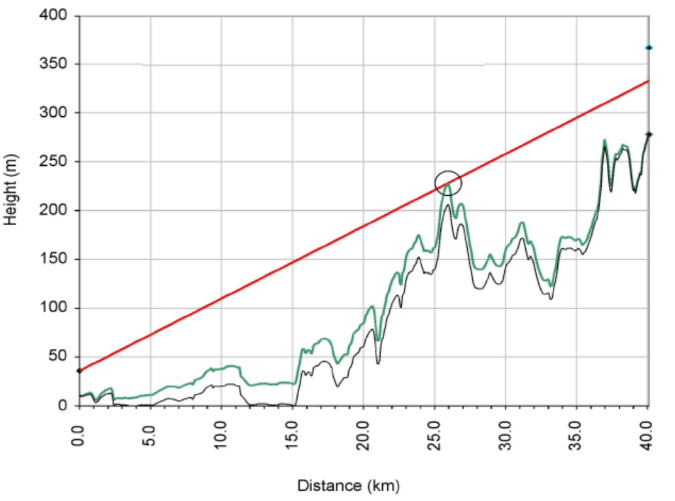 NATS radar interference