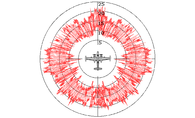 Radar Cross Section (RCS) of an A-26 Invader