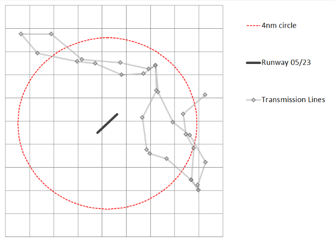 Existing Transmission Lines Wattisham