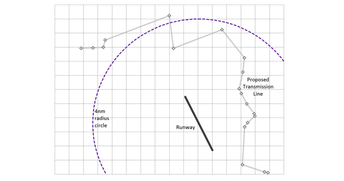 Runway, Radius Circle and Proposed Transmission Line Route