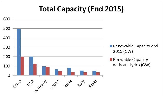 which countries are the greenest?