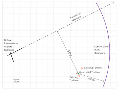 wind turbine radar appeal