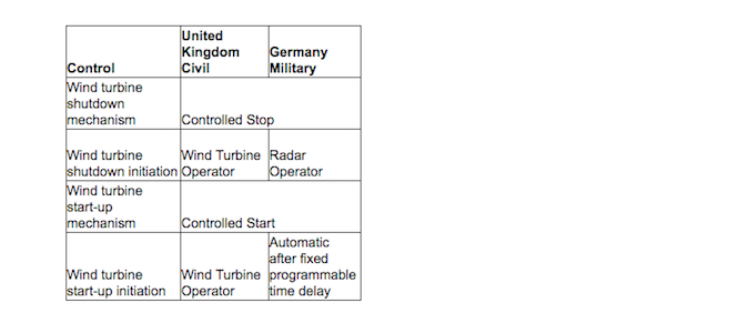 shutdown table