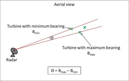 radar risk assessment in France