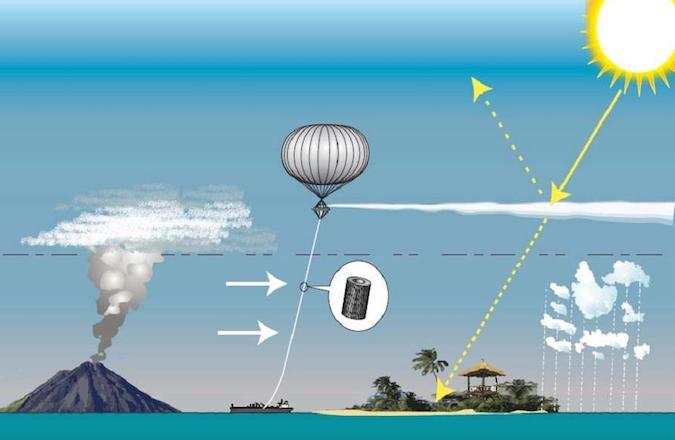 Solar Radiation Management diagram