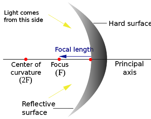 solar glare assessment