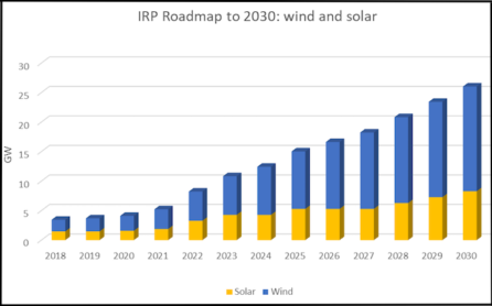 south africa renewables