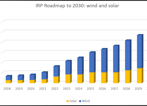 south africa renewables