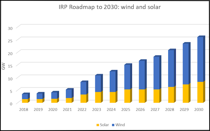 south africa renewables