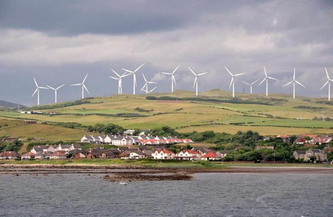 wind farms generate more power