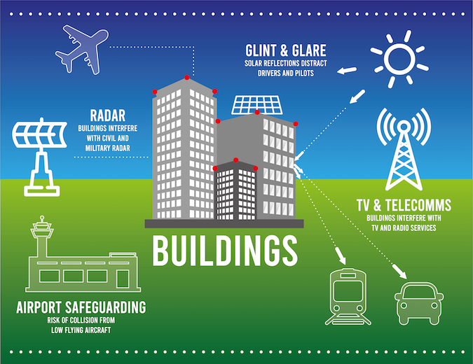 service infographics