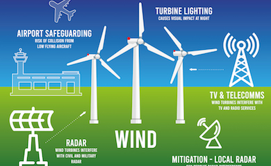 service infographics