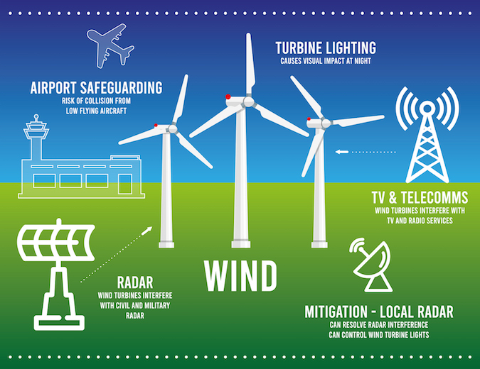 service infographics