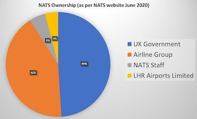 NATS objections