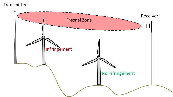 fresnel zone