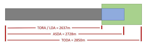 runway declared distances