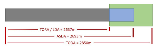 runway declared distances