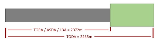 runway declared distances