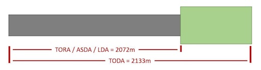 runway declared distances