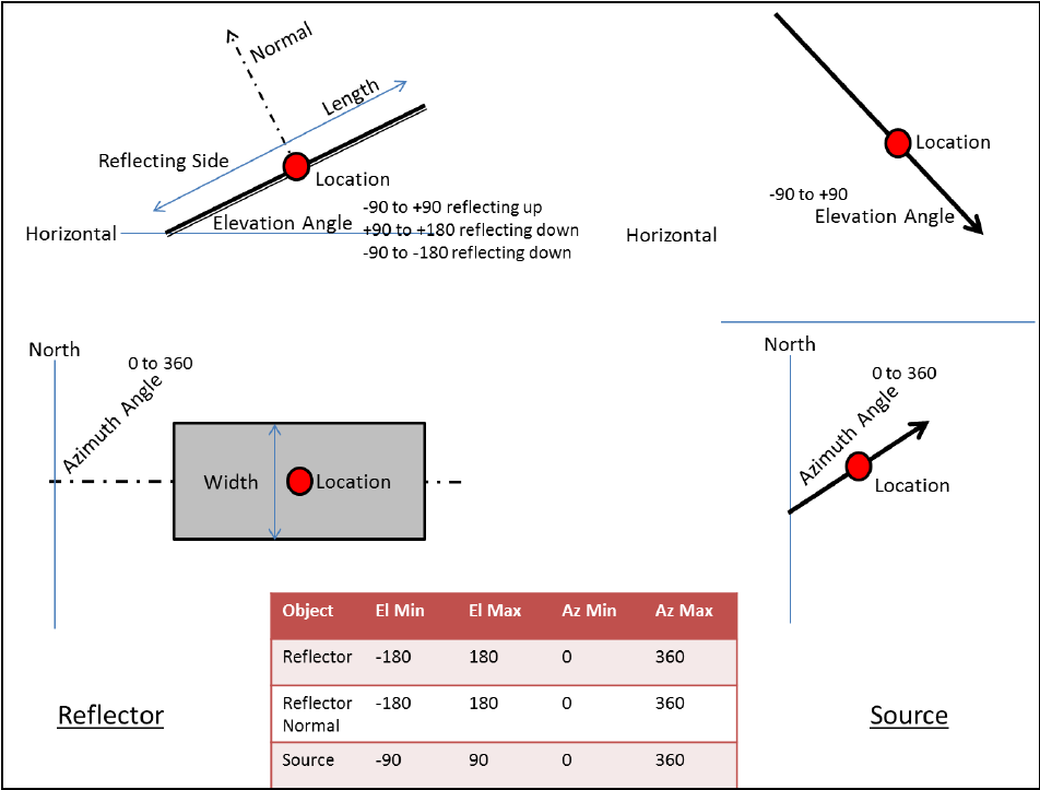 glint and glare assessment india