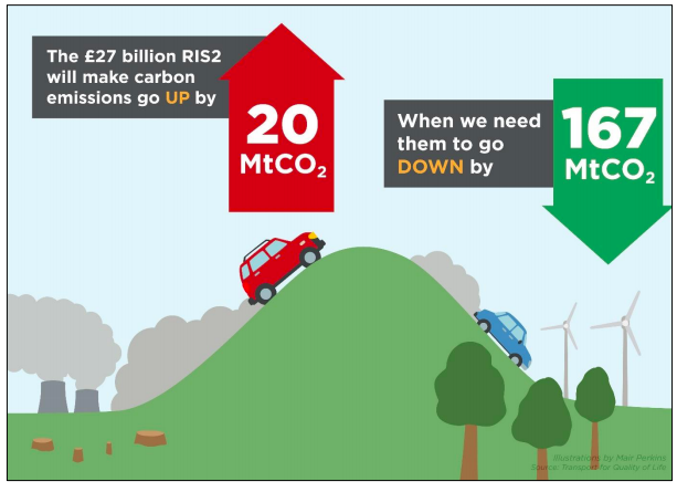 Infographics of The carbon impact of RIS