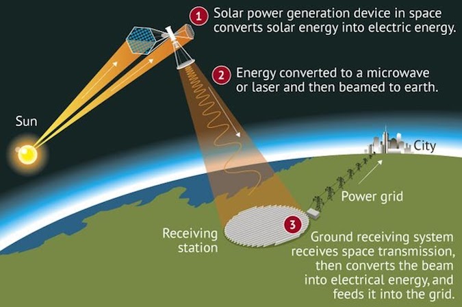 How to make space-based solar power a reality