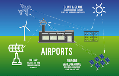 airport development checklist