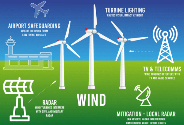Wind Farm Development Checklist - Pager Power
