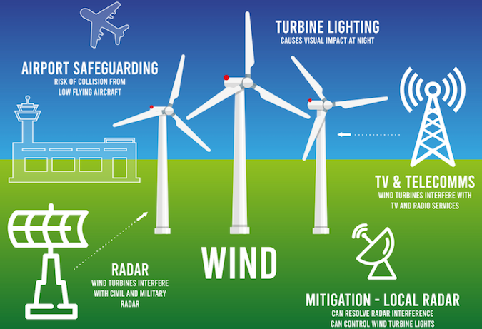 Infographic indicating Pager Power services for Wind Developments