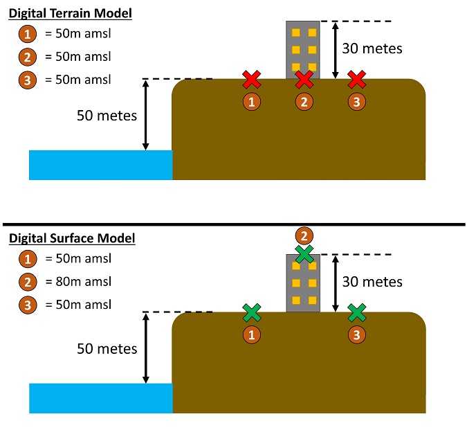 terrain data