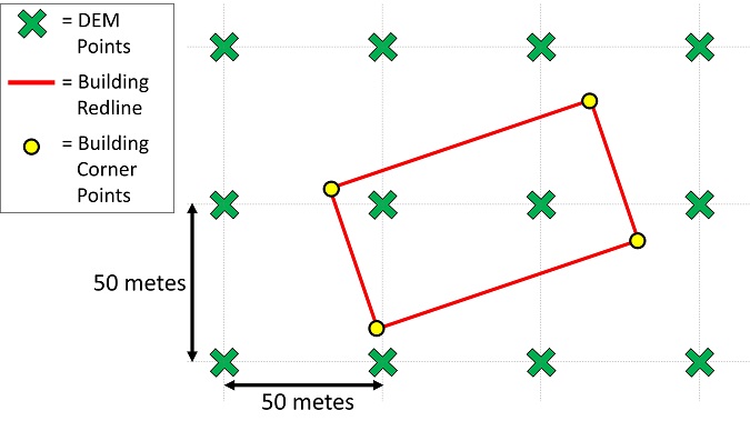 terrain data