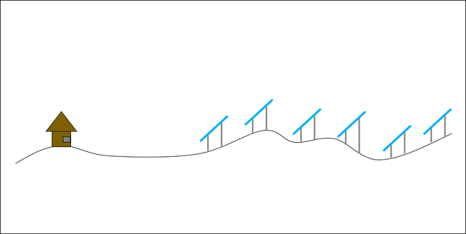 Screening Mitigation for Solar Glint and Glare