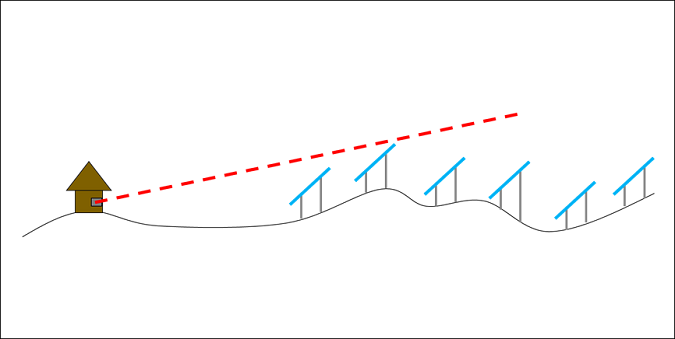 Screening Mitigation for Solar Glint and Glare