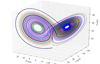 The Lorenz attractor