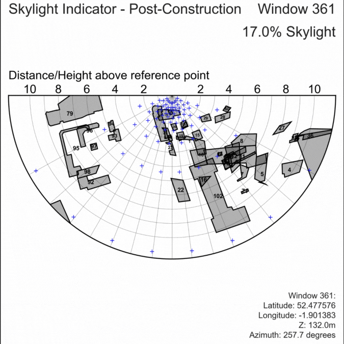 daylight sunlight modelling